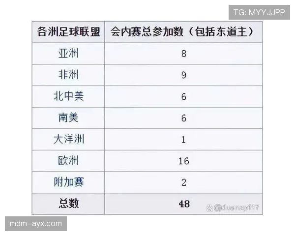 2026世界杯从小组赛到决赛要踢几轮 2026世界杯从小组赛到决赛要踢几轮